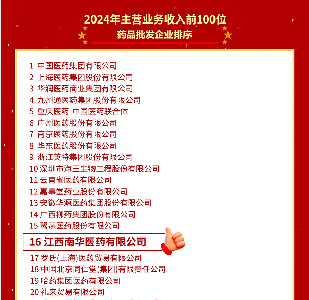 喜報！江西南華醫(yī)藥有限公司再度榮登2024年全國藥品流通行業(yè)批發(fā)、零售企業(yè)百強榜
